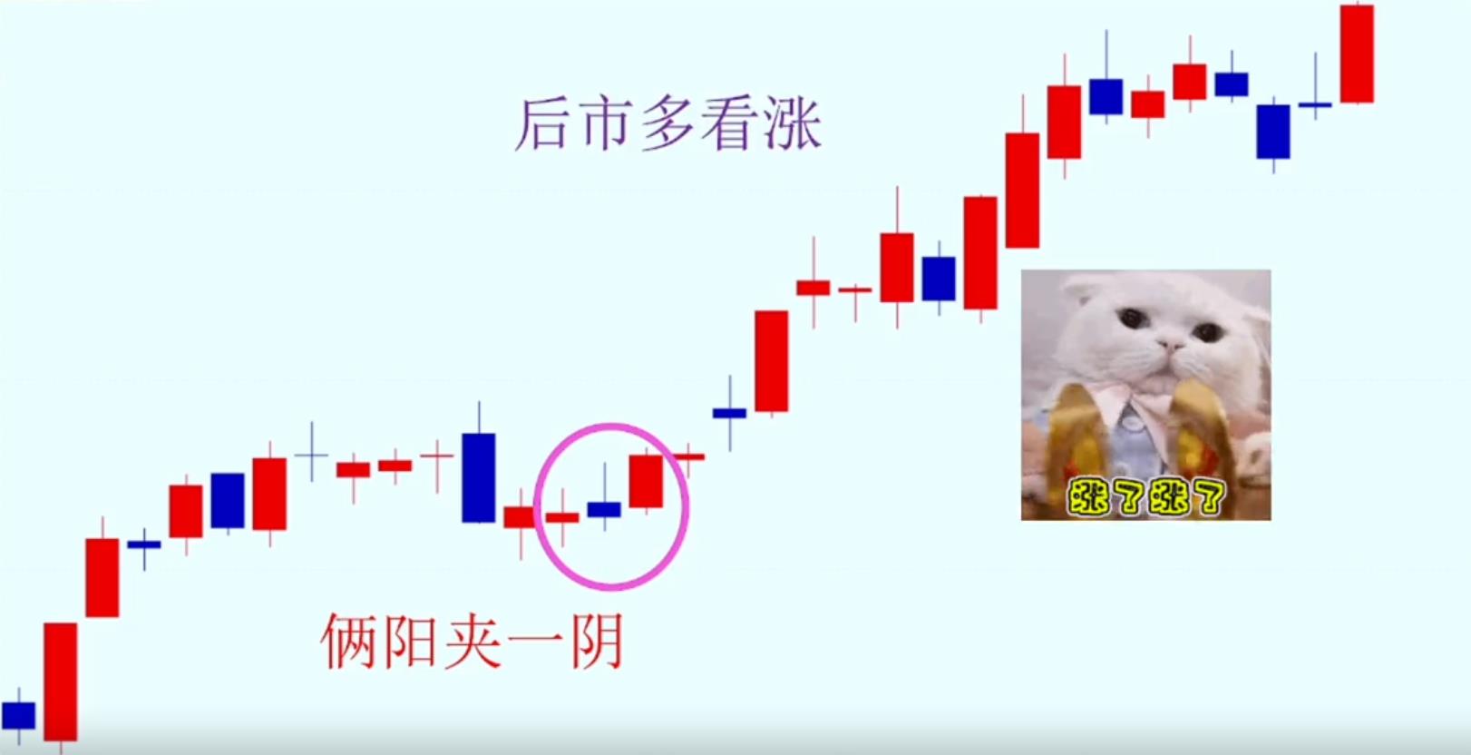 k线分析实例（k线图分析案例）