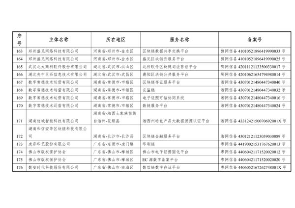 比特币我国北欧国家外宣办正式发布第六批是不是挖比特币插图14 比特币我国北欧国家外宣办正式发布第六批是不是挖比特币