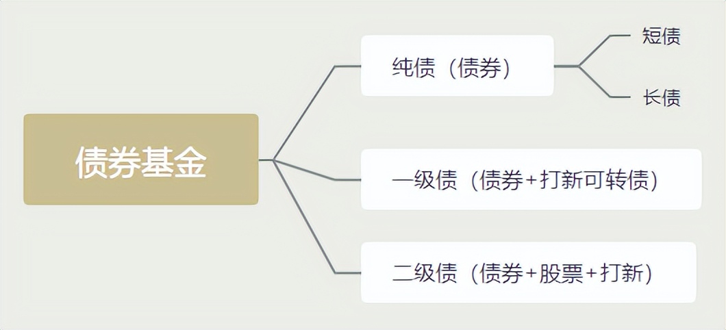 最好最稳的理财有哪些（最稳当的理财是什么）