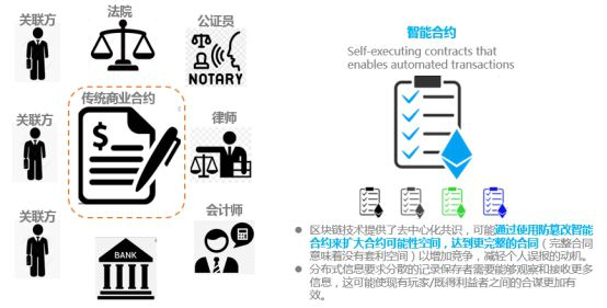 什么是数字货币区块链功能的边界在哪emet插图2 什么是数字货币区块链功能的边界在哪emet