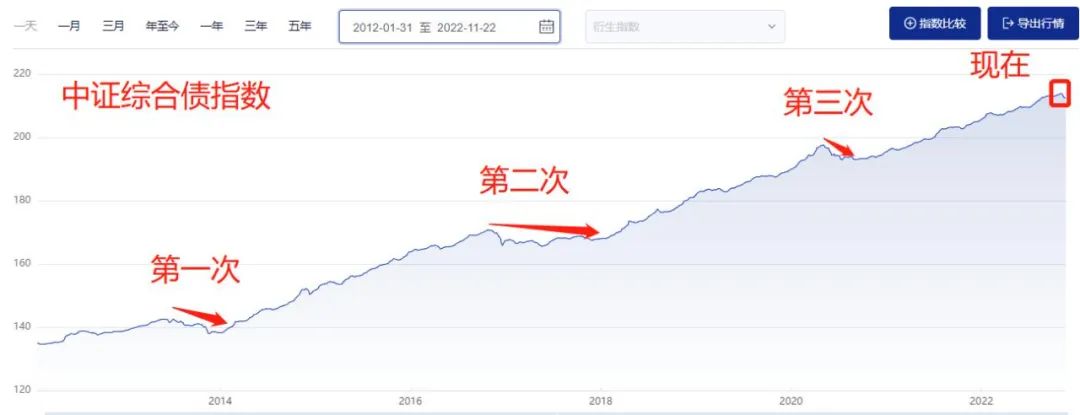 买基金理财好吗（买基金理财好吗安全吗）