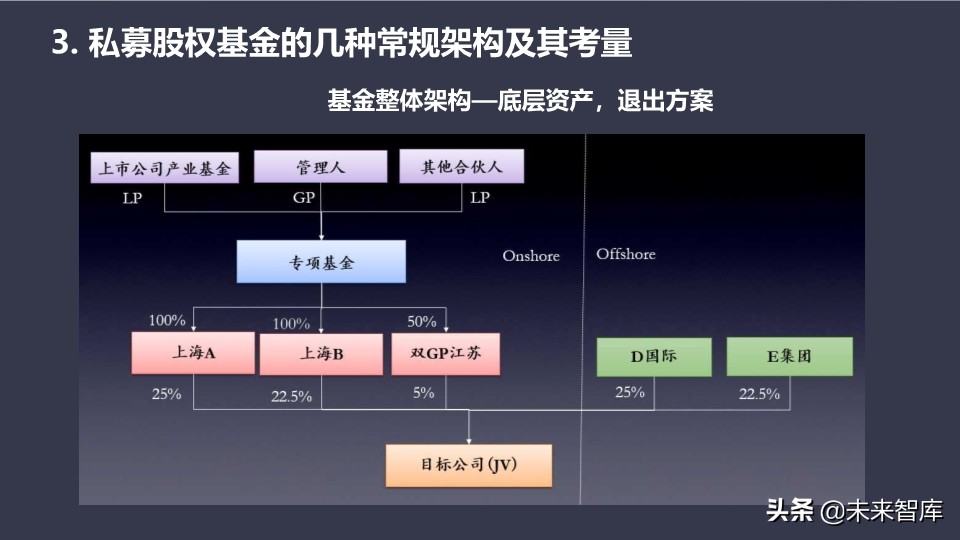 基金介绍ppt（基金介绍ppt结尾）