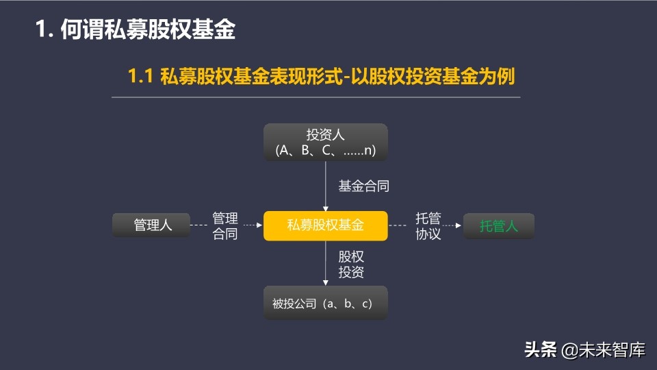 基金介绍ppt（基金介绍ppt结尾）