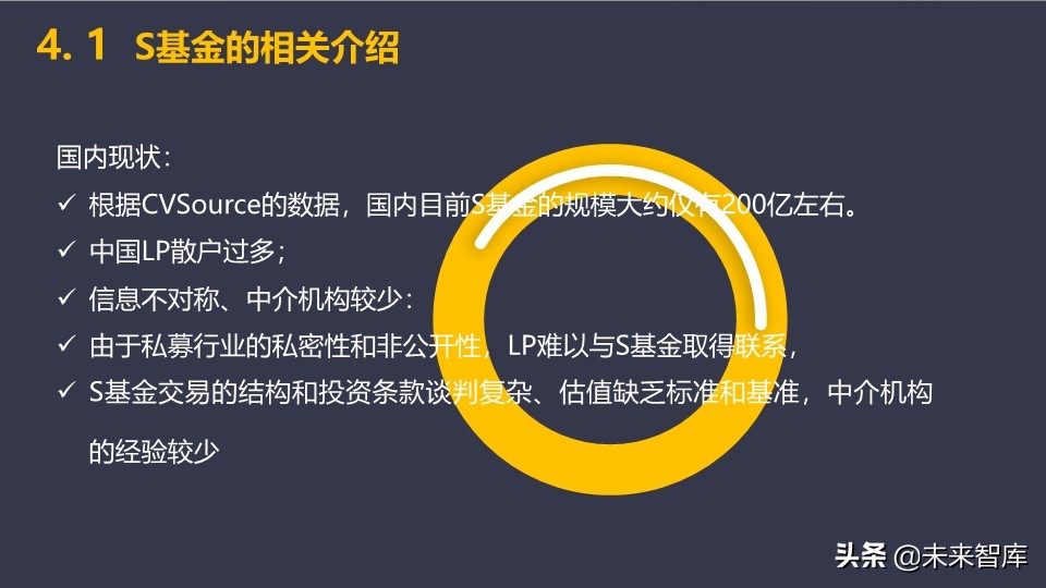 基金介绍ppt（基金介绍ppt结尾）