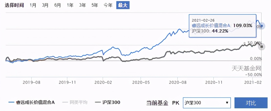 十大基金经理排名（十大基金经理排名最新）