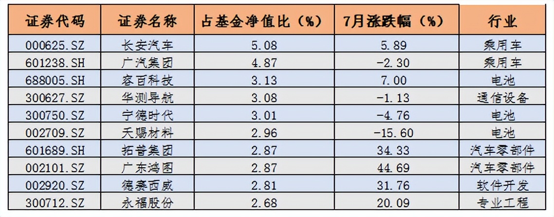 基金公司排行榜前十名2017（基金公司排行榜前十名代码）