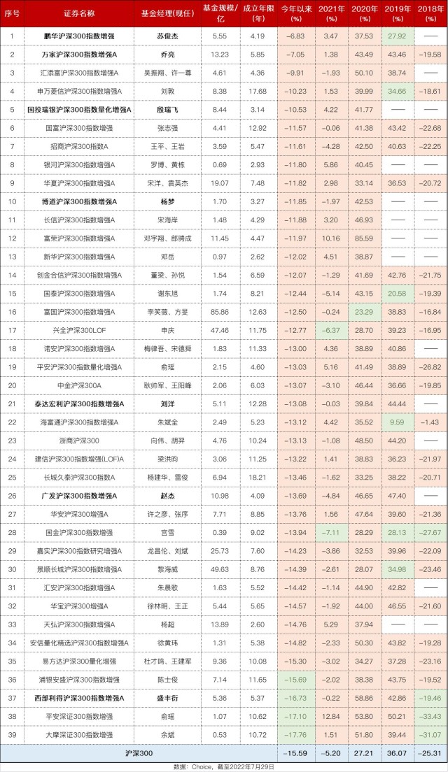 增强型指数基金有哪些基金（什么叫增强型指数基金 比如有哪些）