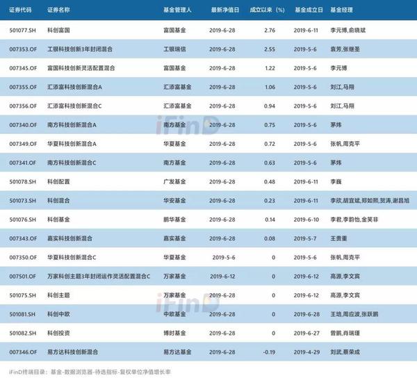 公募基金代码查询(公募基金代码查询系统)插图15 公募基金代码查询(公募基金代码查询系统)
