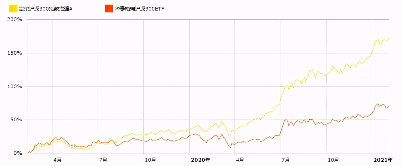 窄基指数基金筛选（窄基指数基金排名前十名）