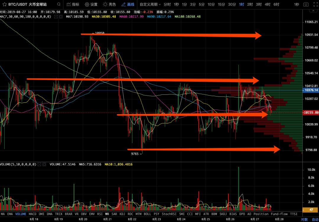 走势图大乐透(走势图)插图6 走势图大乐透(走势图)