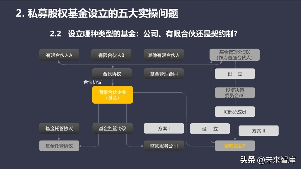 基金介绍ppt（基金介绍ppt结尾）