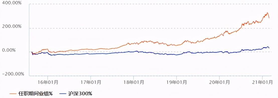 十大基金经理排名（十大基金经理排名最新）