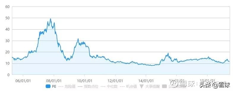 怎么用基金赚钱（怎么样用基金挣钱）