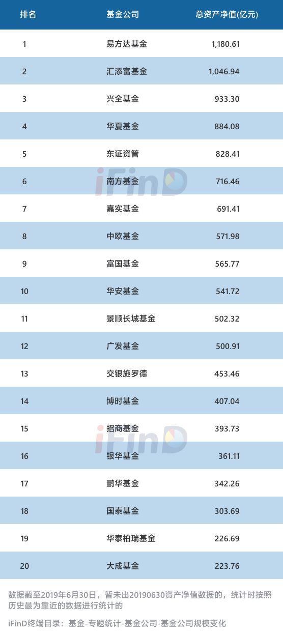 公募基金代码查询(公募基金代码查询系统)插图5 公募基金代码查询(公募基金代码查询系统)