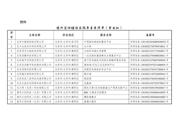 比特币我国北欧国家外宣办正式发布第六批是不是挖比特币插图2 比特币我国北欧国家外宣办正式发布第六批是不是挖比特币