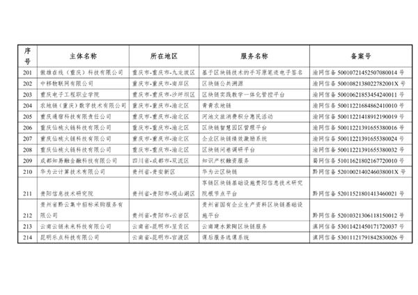 比特币我国北欧国家外宣办正式发布第六批是不是挖比特币插图17 比特币我国北欧国家外宣办正式发布第六批是不是挖比特币