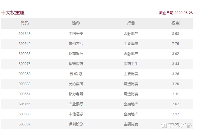 最好的宽基指数（最好的宽基指数是什么）