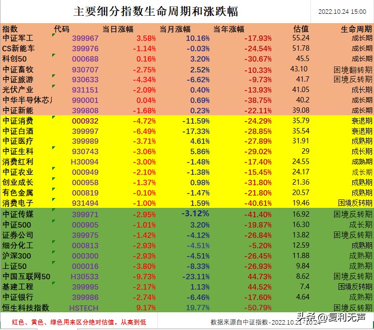 基金经理的老婆是不是很优秀（有个基金经理老公）