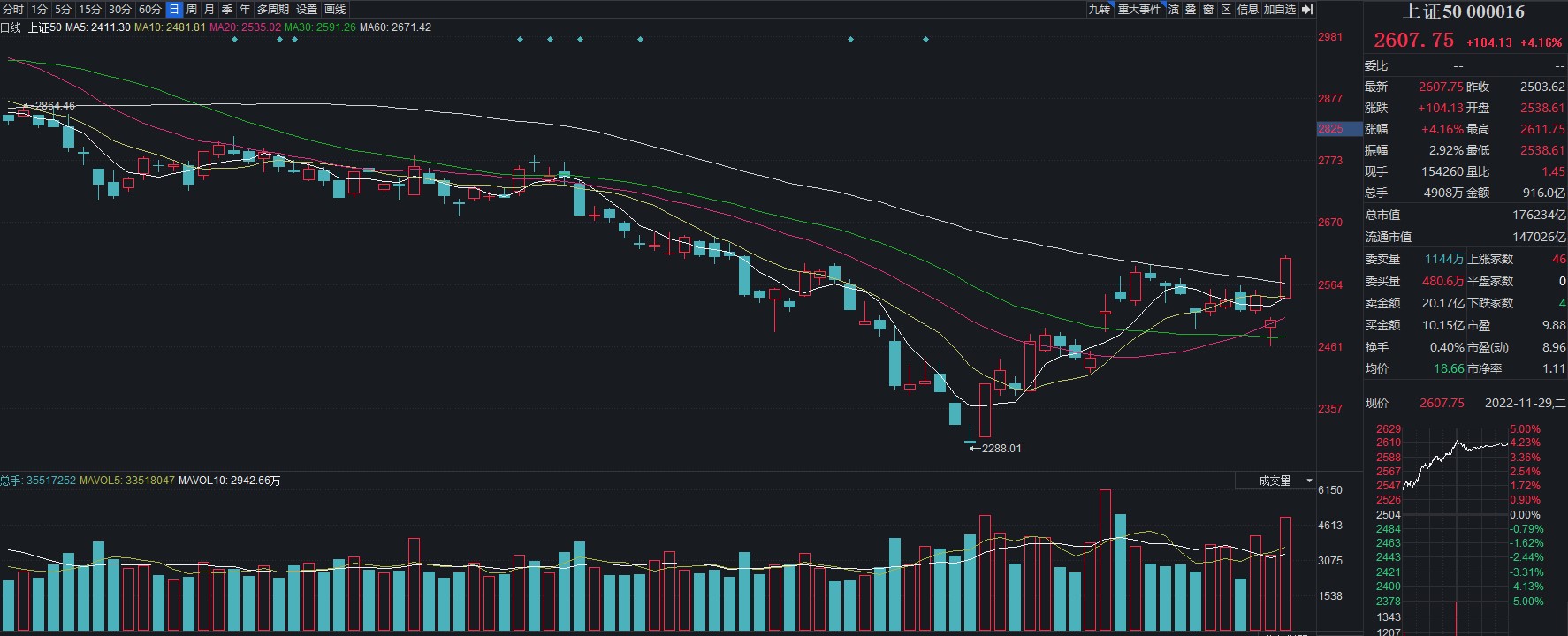 上证50包括哪些股票(上证50股票一览表)插图 上证50包括哪些股票(上证50股票一览表)