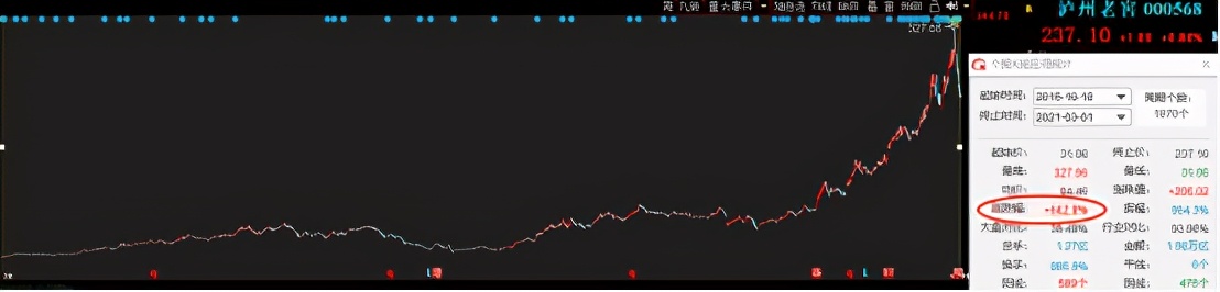 十大基金经理排名（十大基金经理排名最新）