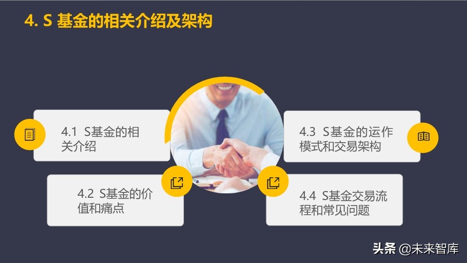 基金介绍ppt（基金介绍ppt结尾）