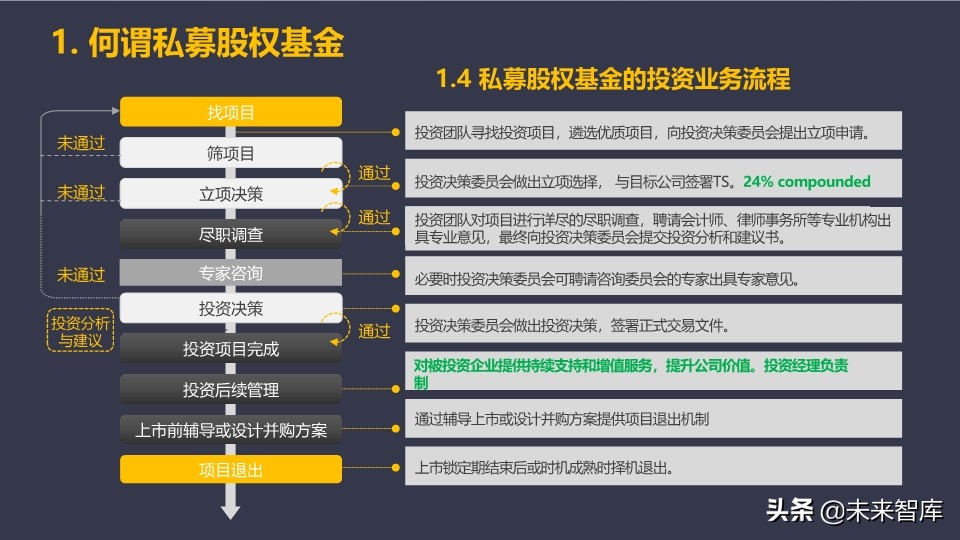 基金介绍ppt（基金介绍ppt结尾）