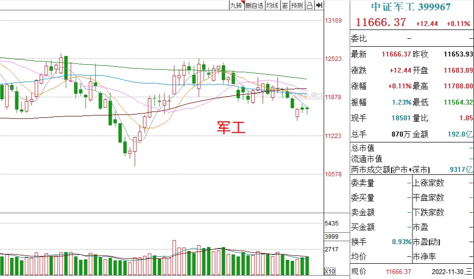 明天基金走势涨还是跌（看今天的基金涨势）