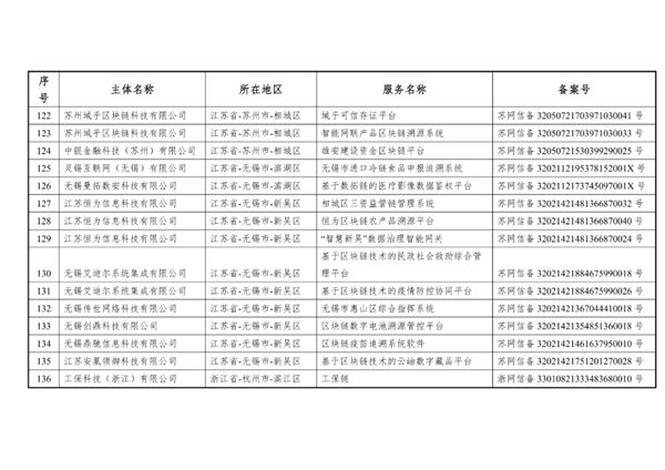 比特币我国北欧国家外宣办正式发布第六批是不是挖比特币插图11 比特币我国北欧国家外宣办正式发布第六批是不是挖比特币