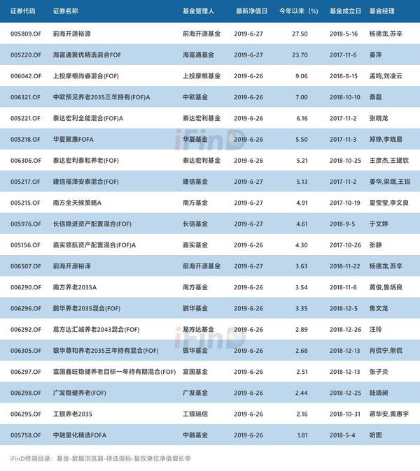 公募基金代码查询(公募基金代码查询系统)插图12 公募基金代码查询(公募基金代码查询系统)