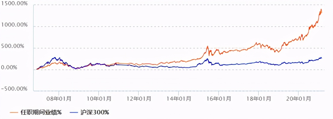 十大基金经理排名（十大基金经理排名最新）