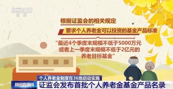 养老金如何理财(个人养老金如何理财)插图11 养老金如何理财(个人养老金如何理财)