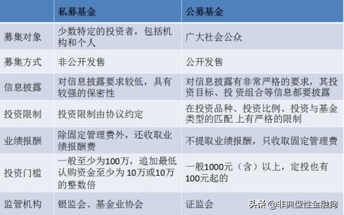如何买基金基金新手入门（新手怎么买基金）