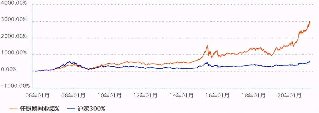十大基金经理排名（十大基金经理排名最新）
