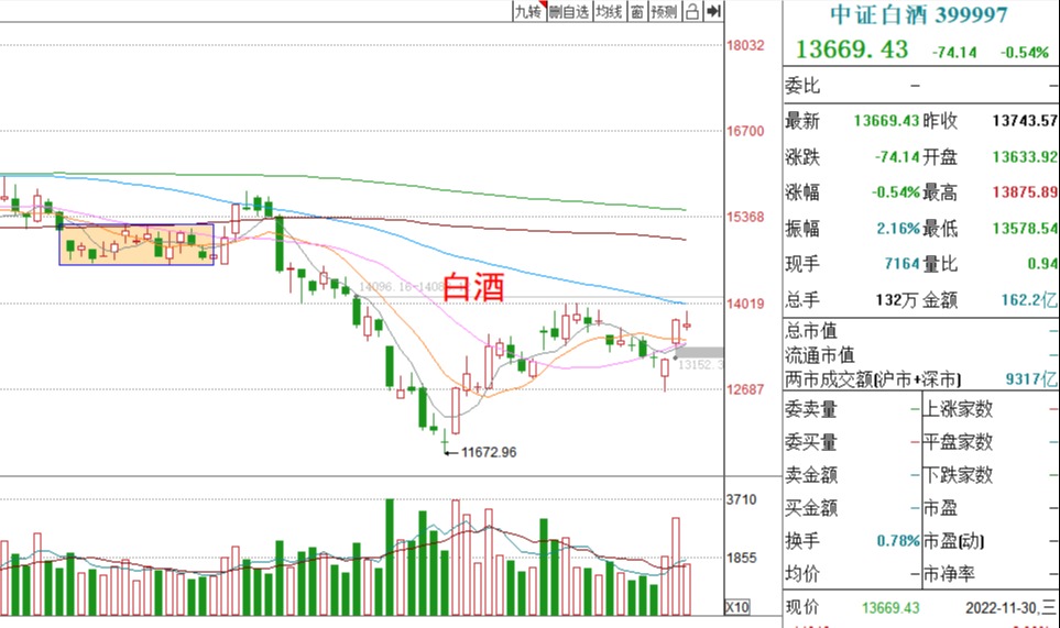 明天基金走势涨还是跌（看今天的基金涨势）