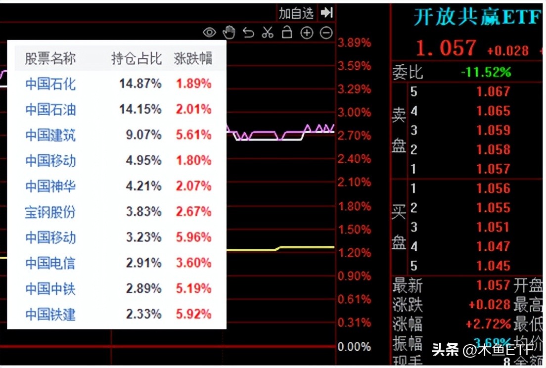 国企ETF（国企etf基金）