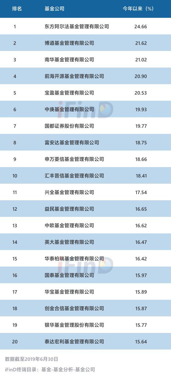 公募基金代码查询(公募基金代码查询系统)插图2 公募基金代码查询(公募基金代码查询系统)