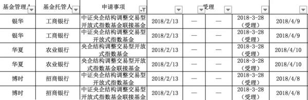 央企结构调整etf(央企结构调整与重组工作媒体通气会)插图 央企结构调整etf(央企结构调整与重组工作媒体通气会)