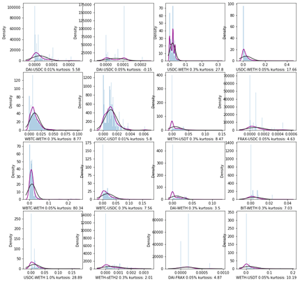 Uni-V3的小池子也能挖 淘金路上LP们各显神通插图 Uni-V3的小池子也能挖 淘金路上LP们各显神通