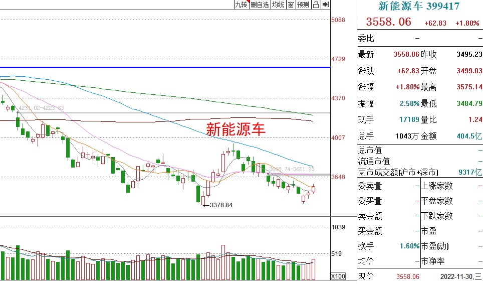 明天基金走势涨还是跌（看今天的基金涨势）