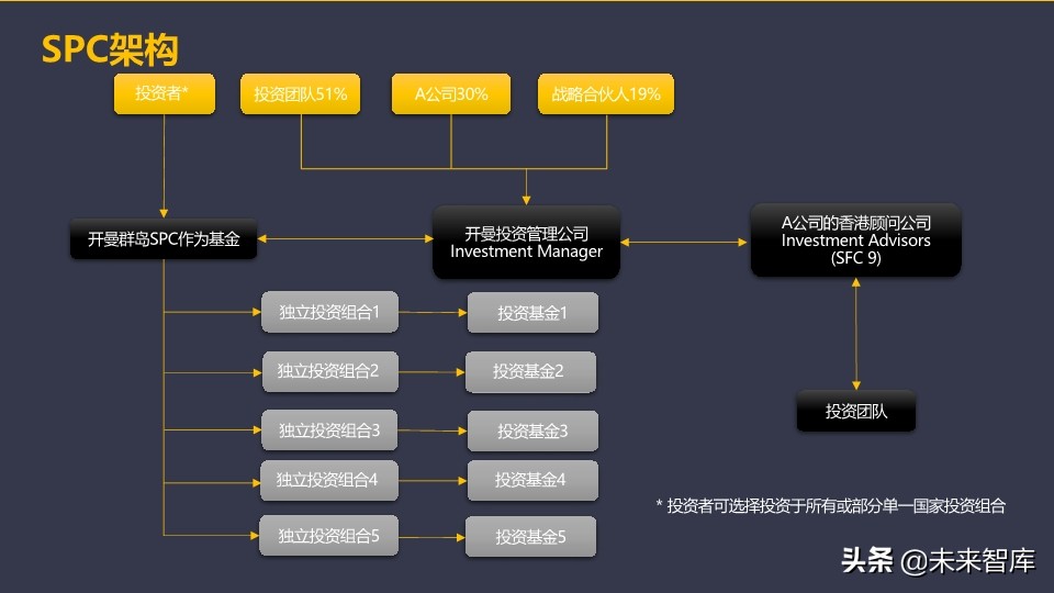 基金介绍ppt（基金介绍ppt结尾）