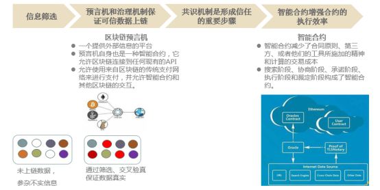 什么是数字货币区块链功能的边界在哪emet插图5 什么是数字货币区块链功能的边界在哪emet