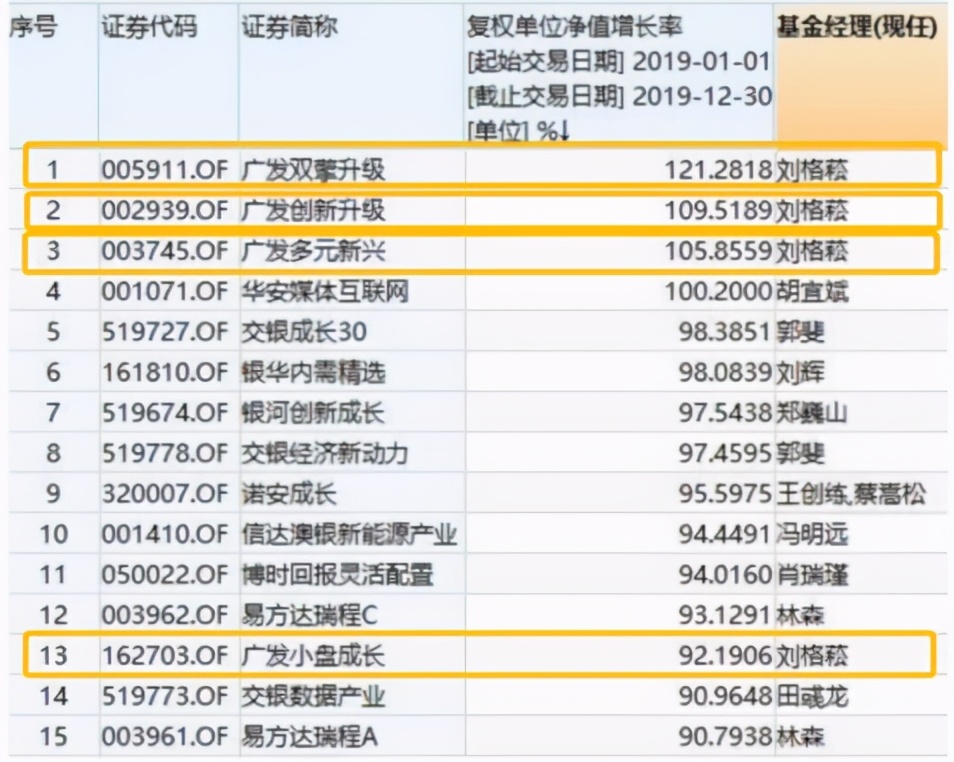 十大基金经理排名（十大基金经理排名最新）