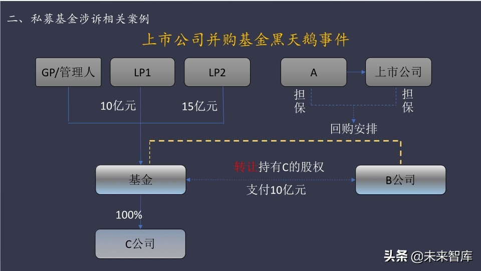 基金介绍ppt（基金介绍ppt结尾）