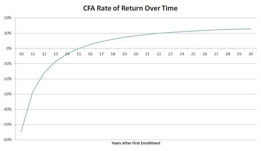 cfa考下来要多少钱人民币（cfa考下来要多少钱人民币呢）