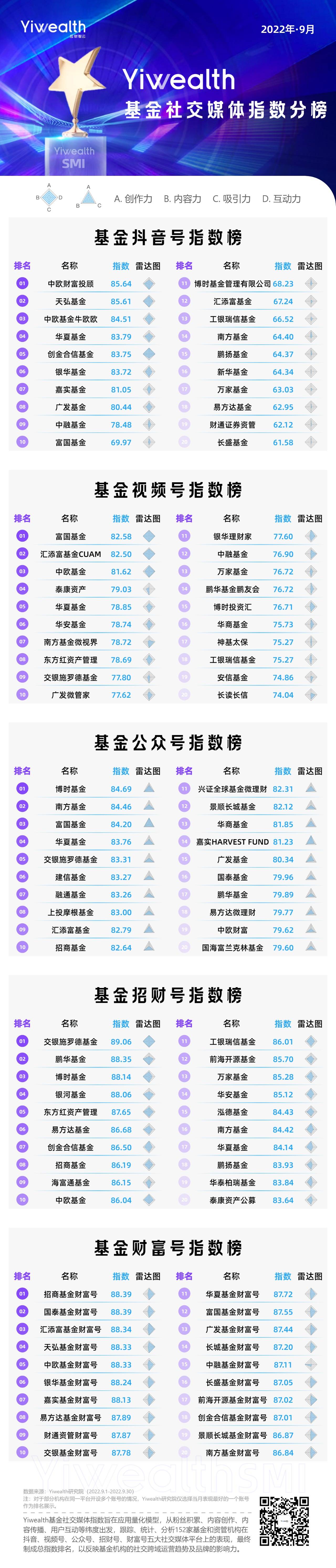 正规基金平台排行榜前十名(基金网排行榜)插图1 正规基金平台排行榜前十名(基金网排行榜)