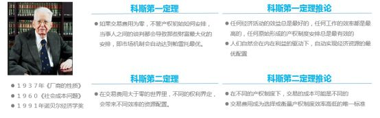 什么是数字货币区块链功能的边界在哪emet插图3 什么是数字货币区块链功能的边界在哪emet