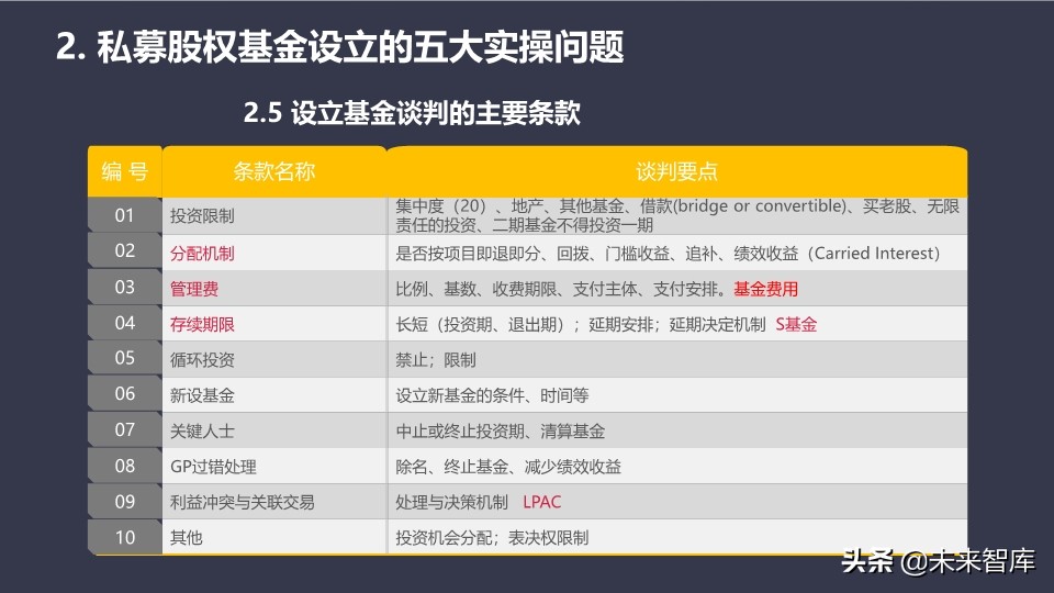 基金介绍ppt（基金介绍ppt结尾）