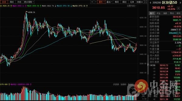 一个比特币要挖多久（一个比特币要挖多久一个比特币值多少人民币）