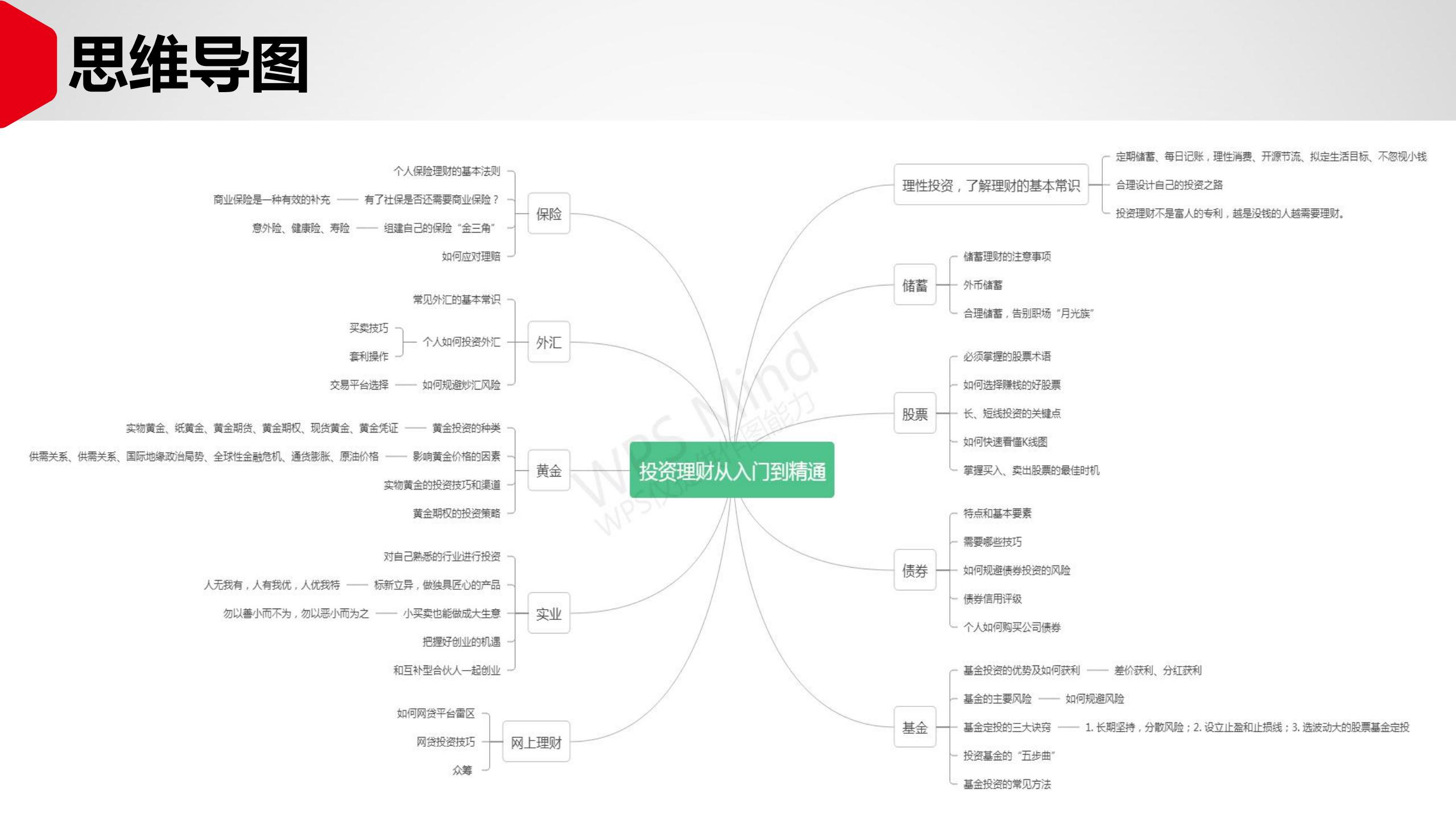 投资理财如何入门（投资理财入门基础知识）