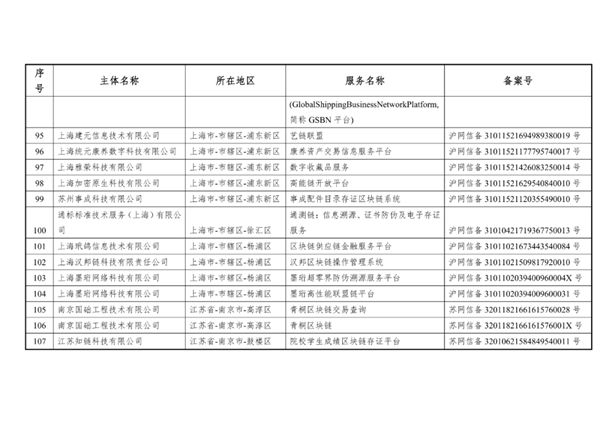 比特币我国北欧国家外宣办正式发布第六批是不是挖比特币插图9 比特币我国北欧国家外宣办正式发布第六批是不是挖比特币